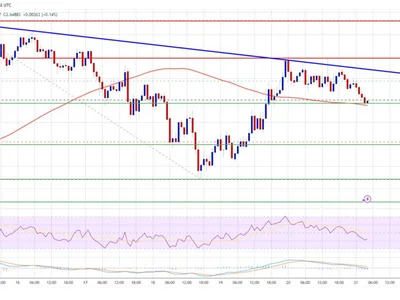 XRP Price Upside Move Slows—What’s Stopping the Breakout? - zone, xrp, Crypto, NewsBTC, level