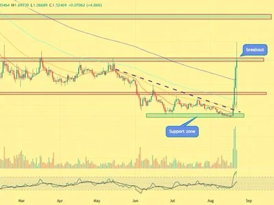 XRP Price USD Surges 21% as Breakout Ignites Fresh Rally – Can XRP Hit $2 Next?