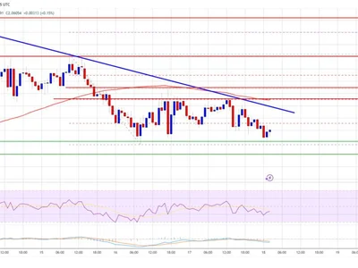 XRP Price Weakens—Further Losses on The Table? - table, level, NewsBTC, zone, xrp, Crypto