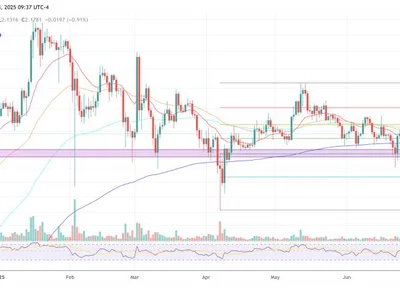 XRP Pullback Nearly Complete—Next Stop: $8 To $12, Says Analyst - one, bitcoin, april, xrp, higher, NewsBTC, Crypto