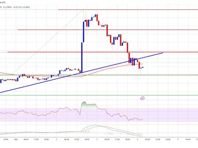 XRP Rally Fades—Price Surrenders Recent Gains - level, Crypto, xrp, NewsBTC