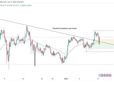 XRP rally to $4 possible after XRP/BTC pair clears 30-day resistance level - btc, hbar, xrp, ath, bitcoin, bgb, Crypto, three, Cointelegraph, titan, xmr