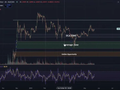 XRP Ready To Detonate—Analyst Sees 470% Surge On Deck - bitcoin, ena, xrp, Crypto, NewsBTC, ethereum