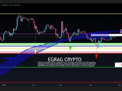 XRP Risks Falling To $1.25 Without Critical Price Break – Analyst - fibonacci, NewsBTC, xrp, Crypto, band
