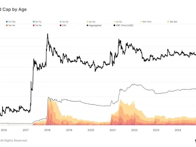 XRP Sees Wave Of Inflows: 70% Of Realized Cap Now New Money - cap, xrp, Crypto, NewsBTC