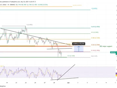 XRP Set For Price Relief, But Only If Bulls Defend Key $2.13 Price Level – Details - NewsBTC, fibonacci, Crypto, level, set, xrp