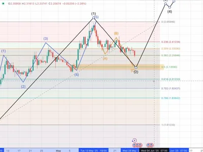 XRP Set To Explode—But Only After This Plunge, Analyst Says - NewsBTC, may, quantum, wave, Crypto, abc, xrp