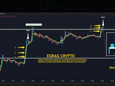 XRP Set To Outshine Gold? Analyst Predicts 1,000% Surge - xrp, Crypto, three, NewsBTC, gold, index