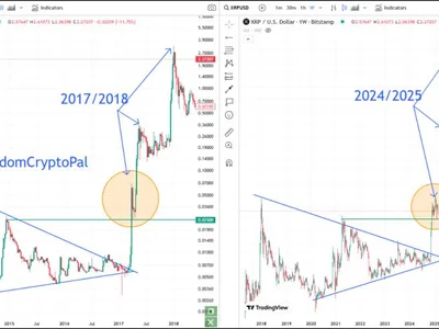 XRP Sky-High Target: Analyst Predicts $385 – Here’s The Case - three, NewsBTC, crypto, Crypto, one, xrp