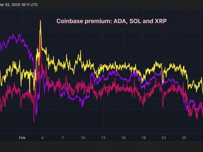 XRP, SOL, ADA's Coinbase Premium Surges to One-Month High After Trump's Crypto Reserve News - ada, solana, Crypto, crypto, xrp, donald trump, trump, sol, CoinDesk, eth