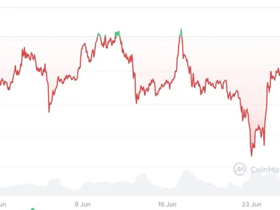  XRP spikes 3% after Garlinghouse says Ripple dropping SEC cross-appeal  - xrp, value, Cointelegraph, Crypto, sec