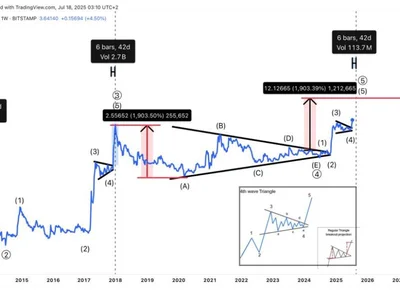 XRP To $13 in 40 Days? Analyst Predicts Explosive Final Rally - NewsBTC, Crypto, triangle, six, xrp, cmt, wave, tony