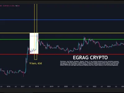 XRP To $27 In 60 Days? Analyst Sees Deja Vu In Price Action - one, Crypto, crypto, NewsBTC, xrp