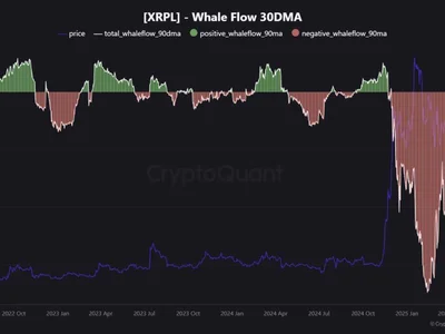 XRP Whale Sell-Offs Slow Down—Here’s What It Means for Price - dom, Beincrypto, xrp, Crypto, whale, april, x, bitcoin, house