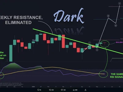 XRP’s $5 Dream Ride Hinges On This One Chart Setup – Analyst - one, cross, etf, bitcoin, xrp, sec, Crypto, NewsBTC, golden