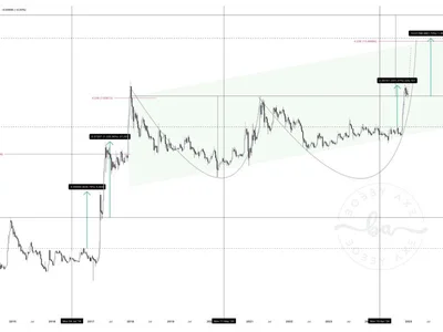 XRP’s Path To $15: A Look At Historical Price Alignments - NewsBTC, run, xrp, Crypto, fibonacci, bobby, 2024