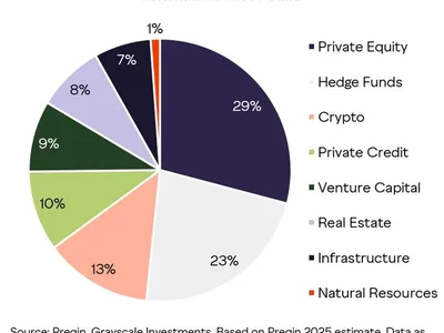 Younger Investors Are Looking Beyond Stocks and Bonds, Grayscale Says