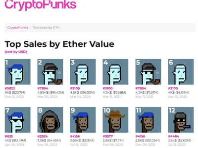 Yuga Labs sells CryptoPunks IP to Infinite Node Foundation - Cointelegraph, Crypto, sec, nft, node