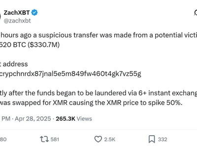  ZachXBT flags suspicious $330M Bitcoin transfer triggering Monero surge  - onchain, bitcoin, monero, xmr, six, Crypto, cacao, one, Cointelegraph, 2024
