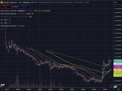 Zcash (ZEC) Breaks 9-Year Trend vs. Bitcoin (BTC): Why the Old Rules of Crypto Market Are 'Dead'