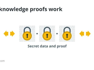 Zero-knowledge proofs, explained - zero, bitcoin, zcash, one, three, zkp, Cointelegraph, starknet, Crypto, cbdc