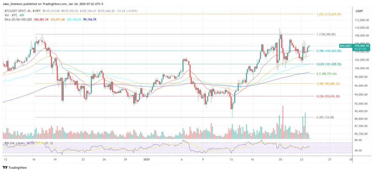 SAB 122 Is A Bigger Bitcoin Price Catalyst Than The US BTC Reserve