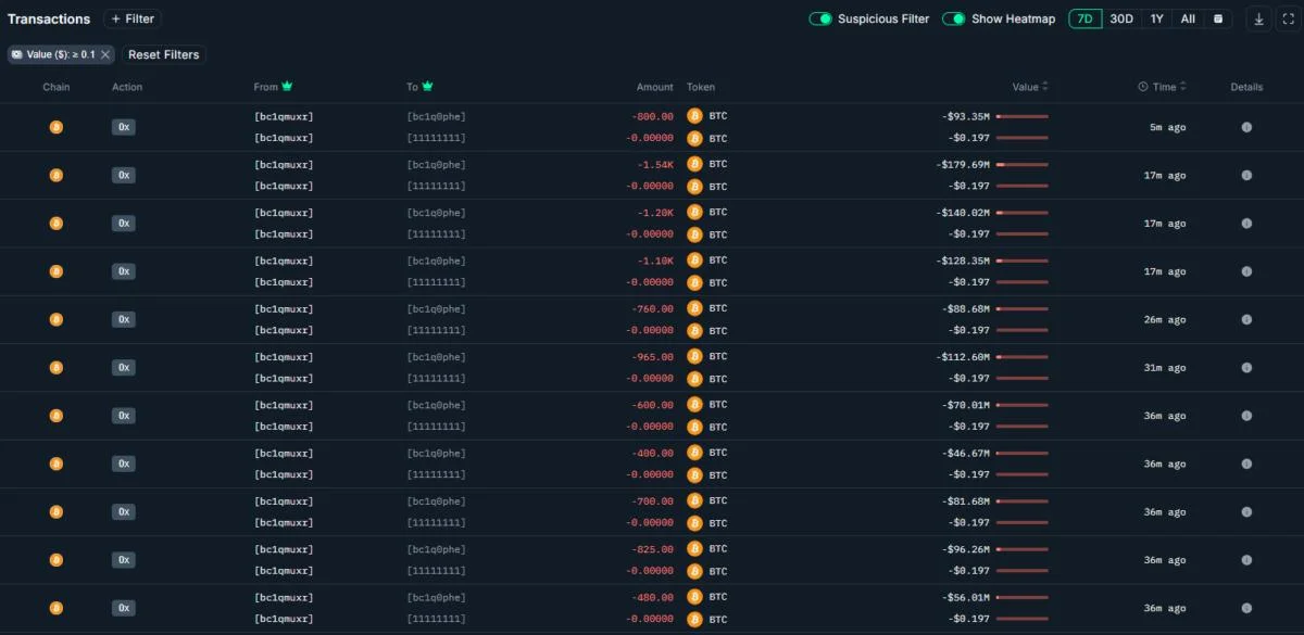 Satoshi-era whale moves $4.6B in Bitcoin after 14-year HODL