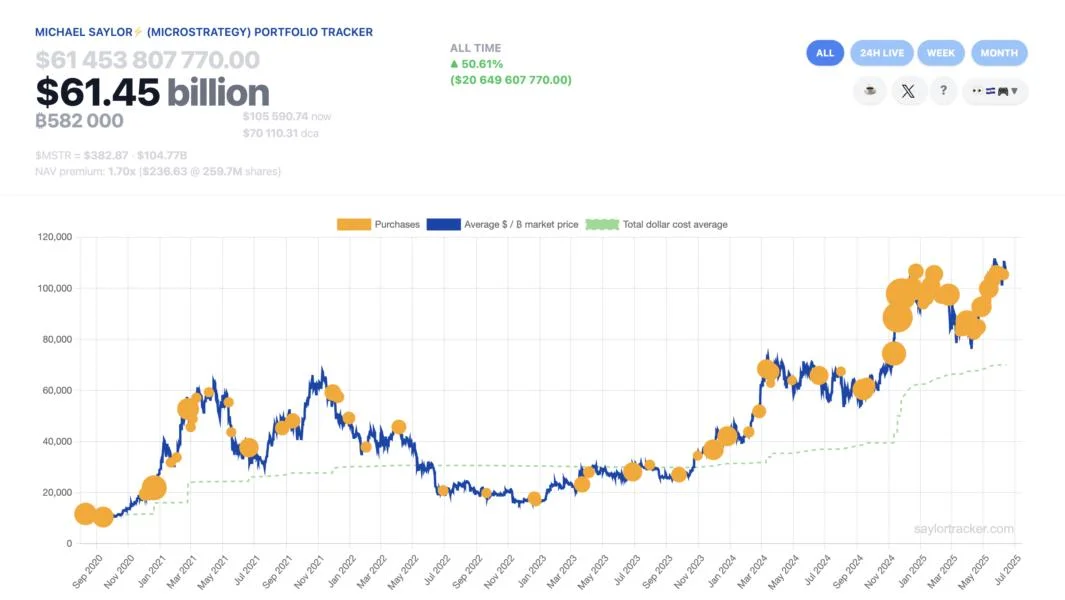 Saylor signals impending Bitcoin purchase amid Israel-Iran conflict