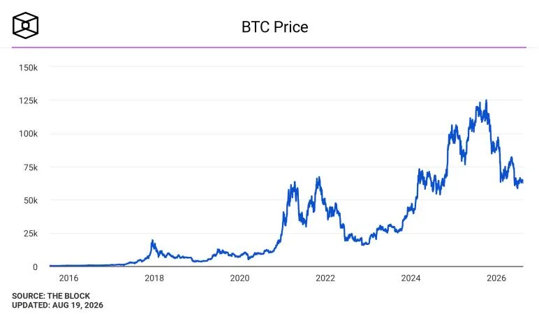 Scaramucci points to $100,000 bitcoin as ‘magic number’ for OG sellers, eyes AI-blockchain convergence
