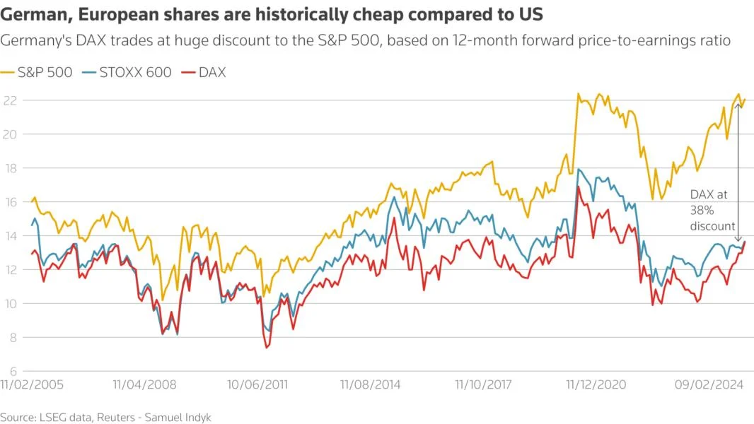 Scramble for alternatives to Wall St finally underway: Mike Dolan