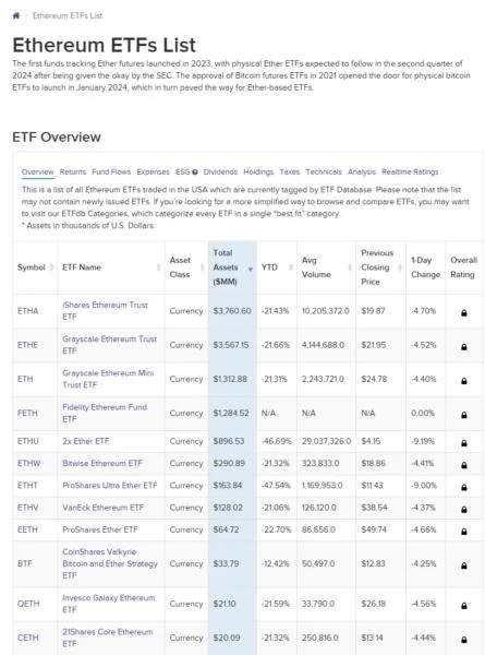 SEC again delays Ether ETF options on Cboe