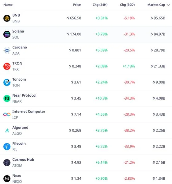 SEC Dropping Coinbase Case Could Boost Robinhood Stock, Tokens Alleged as Securities