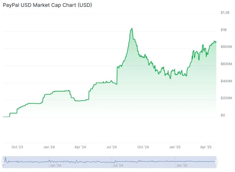 SEC drops investigation into PayPal’s stablecoin