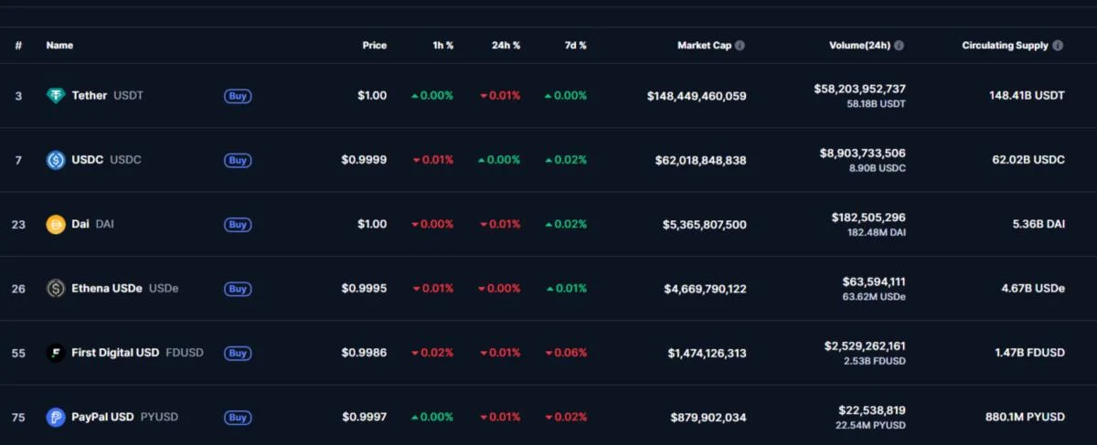 SEC Ends PayPal's Stablecoin (PYUSD) Investigation With No Enforcement Action
