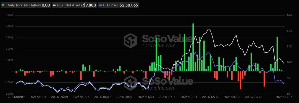 SEC Extends Ethereum ETF Options Review Period Till April 9