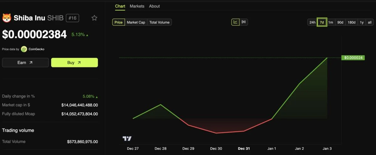 Shiba Inu Launches TREAT Token For Ecosystem Governance and Rewards