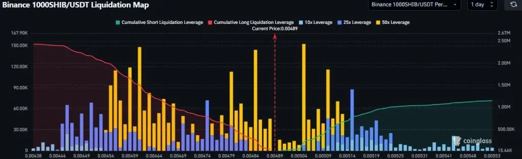 Shiba Inu Price Surges 17% Weekly as SHIB Burns Hit One-Year High