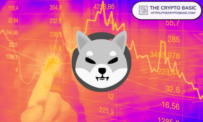 Shiba Inu Ready for Breakout: Analyst Targets $0.00047 Based on Buy Signals