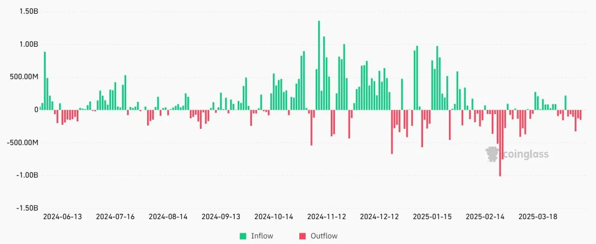 Should Bitcoin investors worry about flat inflows to the spot BTC ETFs?