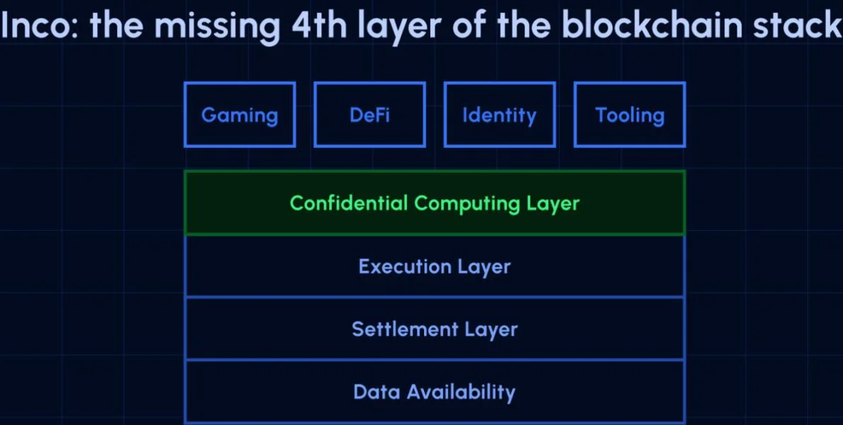 SingularityNET and Mind Network bring encryption to AI agents