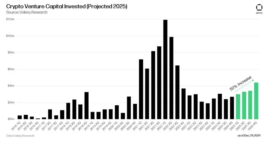 Sixth Street backs blockchain lender Figure with $200M investment