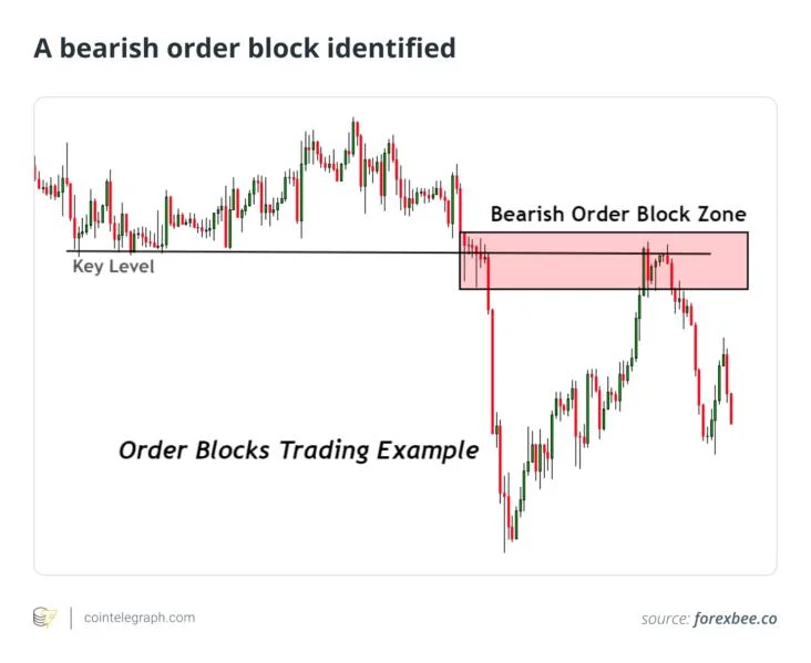 Smart money concepts in crypto trading: How to track and profit