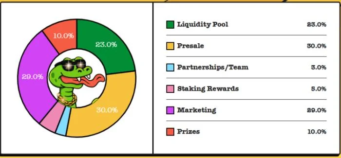 Snaky Way Presale Live: AI Meme Coin $AKE Gears Up for Bull Run