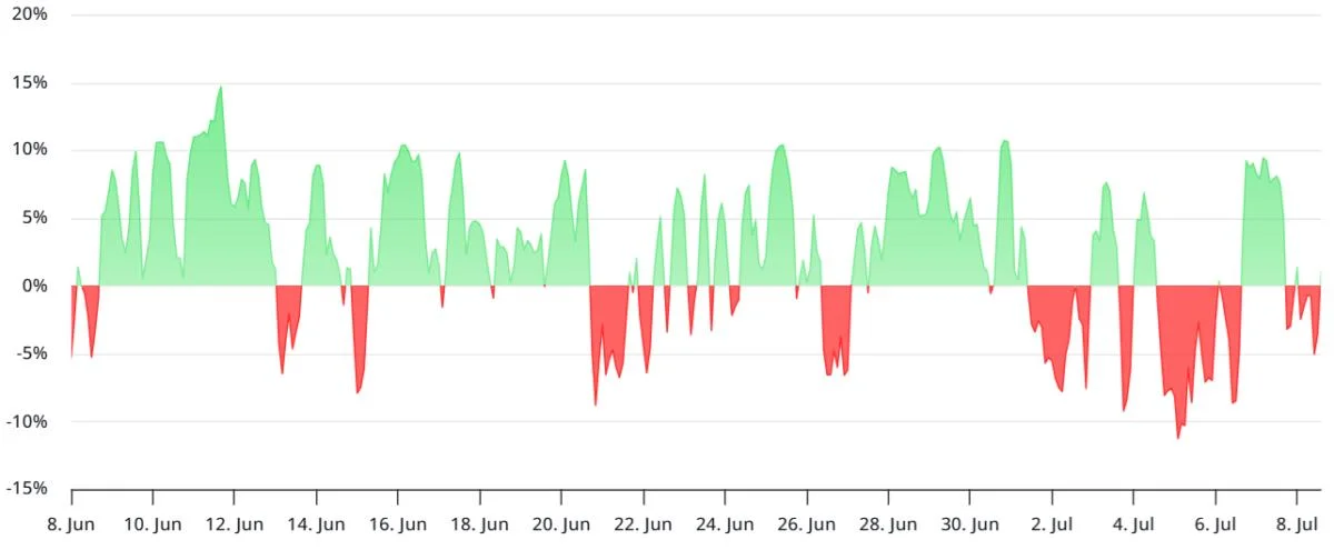 SOL futures funding rate turns negative: Is $180 the next stop?