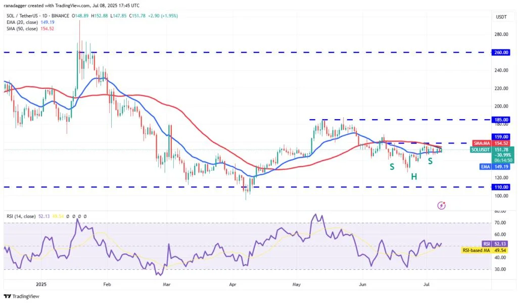 SOL news update: Bullish chart setup trumps Solana ETF delay