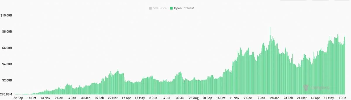 SOL price toward $300 next? Solana ETF approval chances jump to 91%