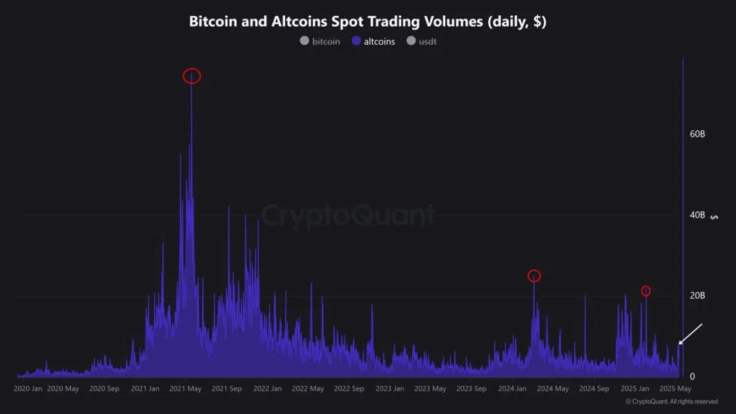 Solana Accumulation Heats Up: Institutions Bet Big Ahead of Altcoin Season