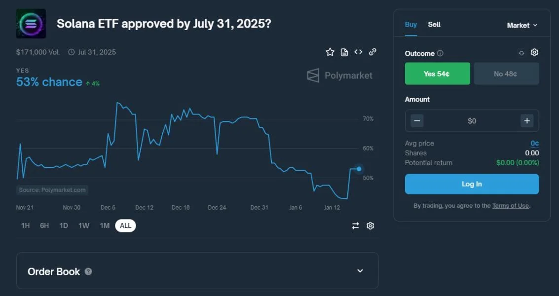 Solana ETFs may take until 2026: Bloomberg Intelligence