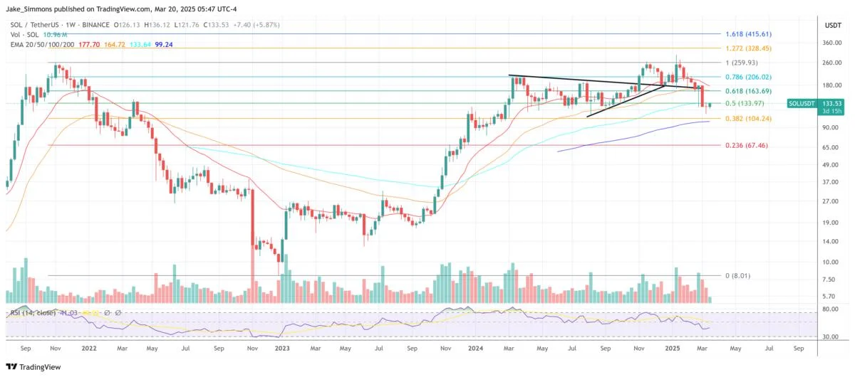 Solana Futures ETFs Hit Wall Street — Will SOL Soar Or Crash?