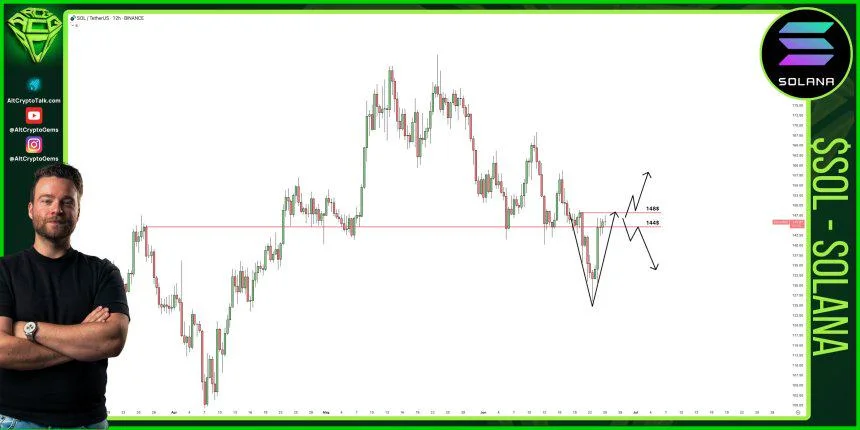Solana Price At ‘A Very Delicate Level’ – Analyst Says $148 Reclaim Is Key
